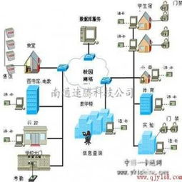 南通地區網絡工程服務全解析 啟東、通州、如皋網絡布線與工程建設指南