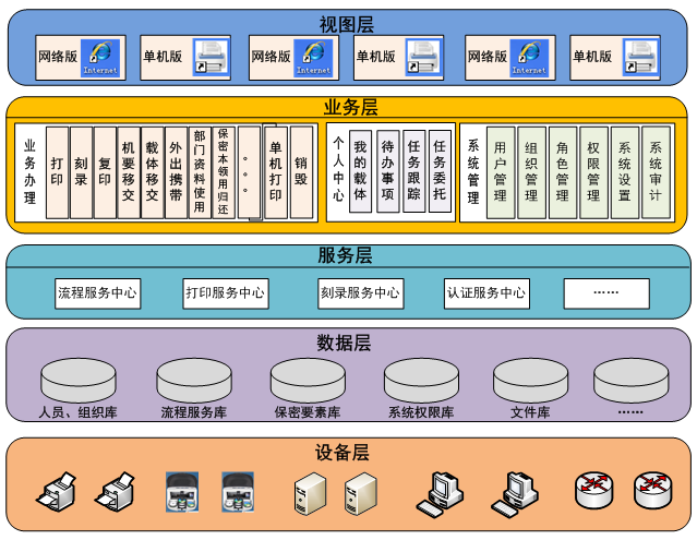 打印刻錄安全監控與審計系統 全方位守護數據安全
