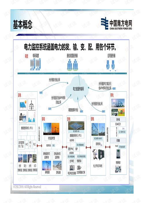 電力監控系統網絡安全實踐與安全系統監控服務