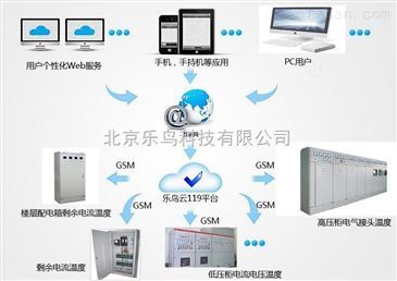 智慧用電安全管理系統安裝價格解析與服務價值