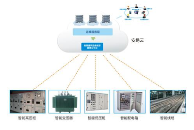 河北保定智慧用電安全隱患監控系統正式上線，開啟城市安全用電新篇章