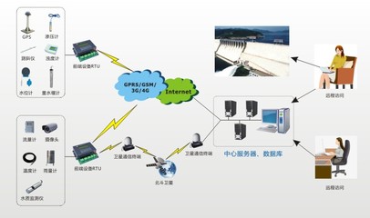 水庫庫區安全監測預警系統 構建全方位、智能化的安全監控服務新體系